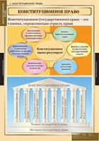 Правоведение. Конституционное право (комплект таблиц) - «globural.ru» - Ступино