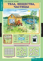 Окружающий мир 3 класс (комплект таблиц) - «globural.ru» - Ступино