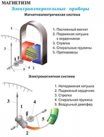 Плакаты и таблицы по физике - «globural.ru» - Ступино
