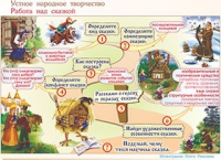 Плакаты и таблицы по чтению и начальному литературному образованию, 4 класс  - «globural.ru» - Ступино