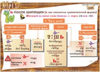 Плакаты и таблицы по русскому языку - «globural.ru» - Ступино