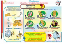 Плакаты и таблицы по русскому языку, 1–4 классы  - «globural.ru» - Ступино