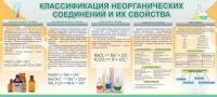 Стенд "Классификация неорганических соединений и их свойства" - «globural.ru» - Ступино