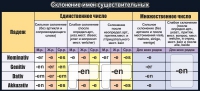 Стенд "Склонение имен существительных" - «globural.ru» - Ступино