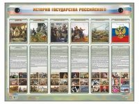 Интерактивный электрифицированный стенд "История государства Российского" - «globural.ru» - Ступино