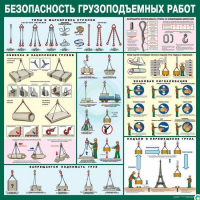 Стенд "Безопасность грузоподъемных работ" - «globural.ru» - Ступино