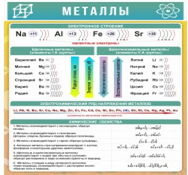 Стенд "Металлы" - «globural.ru» - Ступино