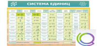 Стенд "Система единиц" - «globural.ru» - Ступино