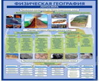 Стенд "Физическая география. Литосфера" (вариант 2) - «globural.ru» - Ступино