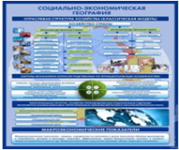 Стенд "Физическая география. Отраслевая структура" - «globural.ru» - Ступино