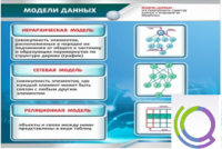 Стенд "Модели данных" - «globural.ru» - Ступино