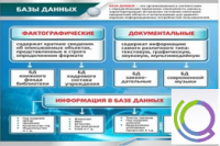 Стенд "Базы данных" - «globural.ru» - Ступино