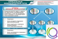 Стенд "Глобальные компьютерные сети" - «globural.ru» - Ступино