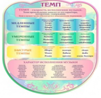Стенд "Темп" - «globural.ru» - Ступино