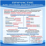 Стенд "Причастие как особая форма глагола" - «globural.ru» - Ступино