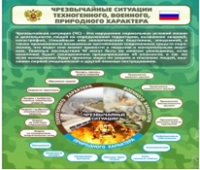 Стенд "Чрезвычайные ситуации техногенного, военного, природного характера" (вариант 2) - «globural.ru» - Ступино