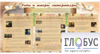 Стенд "Роды и жанры литературы" - «globural.ru» - Ступино