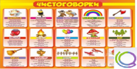 Стенд "Чистоговорки" часть 1 - «globural.ru» - Ступино