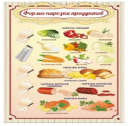 Стенд "Форма нарезки продуктов" - «globural.ru» - Ступино