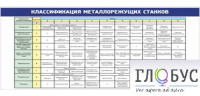 Стенд "Классификация режущих станков" - «globural.ru» - Ступино