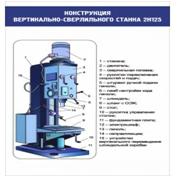 Стенд "Конструкция вертикально-сверлильного станка" - «globural.ru» - Ступино