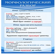 Стенд "Морфологический разбор" - «globural.ru» - Ступино