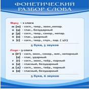 Стенд "Фонетический разбор слова" - «globural.ru» - Ступино