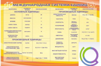 Стенд "Международная система единиц" - «globural.ru» - Ступино