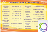 Стенд "Физические константы" - «globural.ru» - Ступино