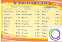 Стенд "Плотность веществ" - «globural.ru» - Ступино