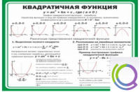 Стенд "Квадратичная функция" - «globural.ru» - Ступино