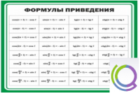 Стенд "Формулы приведения" - «globural.ru» - Ступино