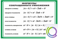 Стенд "Формулы сокращенного умножения" (вариант 2) - «globural.ru» - Ступино