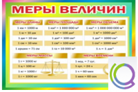 Стенд "Меры величин" - «globural.ru» - Ступино