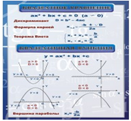Стенд «Квадратное уравнение» (вариант 2) - «globural.ru» - Ступино