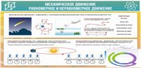 Стенд "Механическое движение" - «globural.ru» - Ступино
