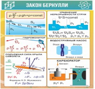 Стенд "Закон Бернулли" - «globural.ru» - Ступино