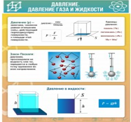 Стенд "Давление газа и жидкости" - «globural.ru» - Ступино