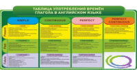 Стенд "Таблица употребления времен глагола в английском языке" - «globural.ru» - Ступино