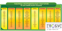 Стенд "Таблица неправильных глаголов в английском языке" - «globural.ru» - Ступино