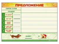 Магнитно-маркерный плакат "Предложение" с набором магнитных карточек + методические рекомендации - «globural.ru» - Ступино