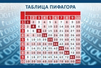 Стенд "Таблица Пифагора" - «globural.ru» - Ступино