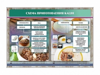Стенд "Схема приготовления каши" - «globural.ru» - Ступино
