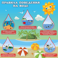 Стенд "Правила поведения на воде" - «globural.ru» - Ступино