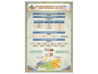 Стенд "Структура вооруженных сил РФ" (вариант 2) - «globural.ru» - Ступино