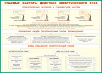 Таблица Опасные факторы действия электрического тока 1000*1400 винил - «globural.ru» - Ступино