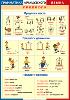 Таблица Грамматика французского языка. Предлоги 1000*1400 винил	 - «globural.ru» - Ступино