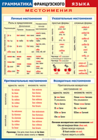 Таблица Грамматика французского языка. Местоимения 1000*1400 винил	 - «globural.ru» - Ступино