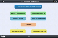 Интерактивные курсы. Русский язык 5 класс. Базовый - «globural.ru» - Ступино