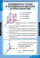 Математика Геометрия 11 класс (комплект таблиц) - «globural.ru» - Ступино